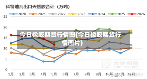 今日橡胶期货行情图(今日橡胶期货行情图片)-第2张图片