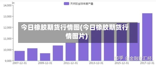 今日橡胶期货行情图(今日橡胶期货行情图片)