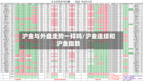 沪金与外盘走势一样吗/沪金连续和沪金指数