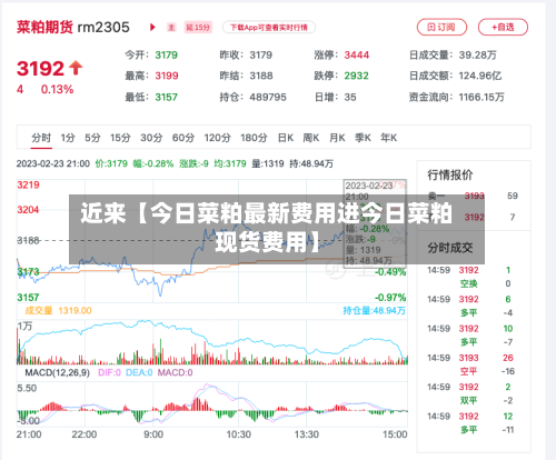 近来【今日菜粕最新费用进今日菜粕现货费用】