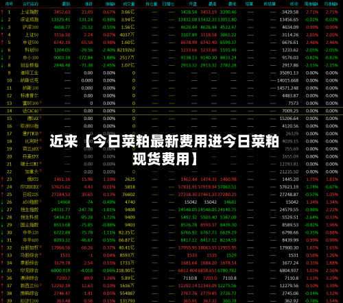 近来【今日菜粕最新费用进今日菜粕现货费用】-第3张图片