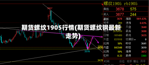 期货螺纹1905行情(期货螺纹钢最新走势)