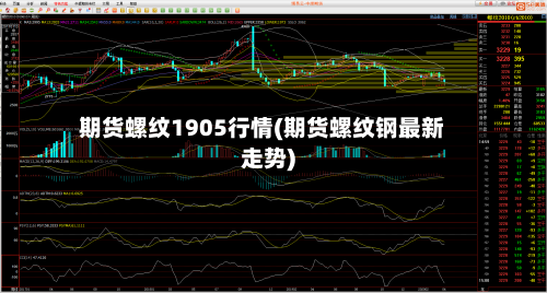 期货螺纹1905行情(期货螺纹钢最新走势)-第2张图片