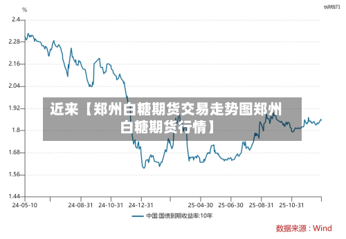 近来【郑州白糖期货交易走势图郑州白糖期货行情】-第2张图片