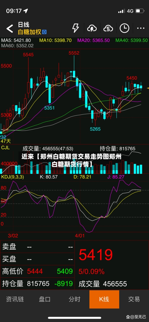 近来【郑州白糖期货交易走势图郑州白糖期货行情】