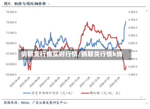 钢期货行情实时行情/钢期货行情k线