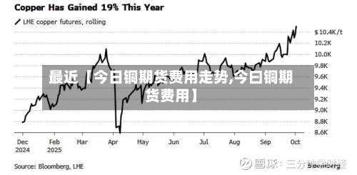 最近【今日铜期货费用走势,今曰铜期货费用】-第2张图片