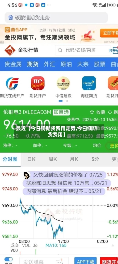最近【今日铜期货费用走势,今曰铜期货费用】