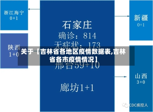关于【吉林省各地区疫情数据表,吉林省各市疫情情况】-第2张图片