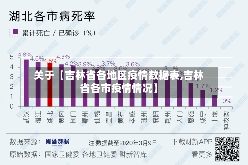 关于【吉林省各地区疫情数据表,吉林省各市疫情情况】-第3张图片
