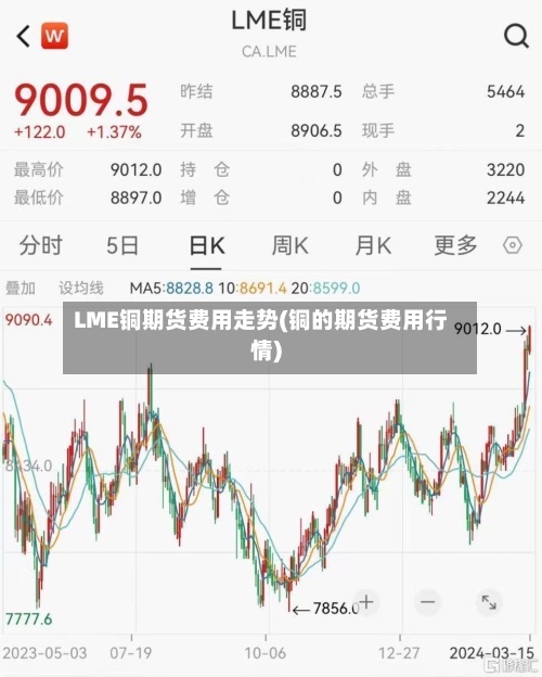 LME铜期货费用走势(铜的期货费用行情)-第3张图片