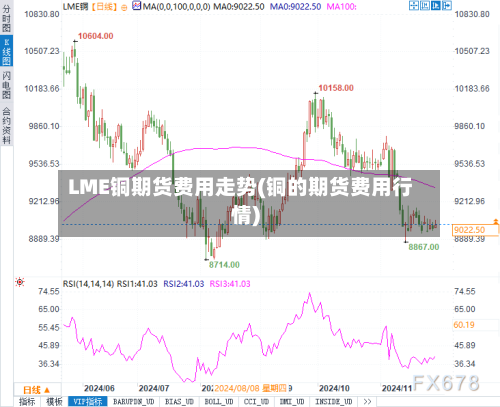 LME铜期货费用走势(铜的期货费用行情)-第2张图片