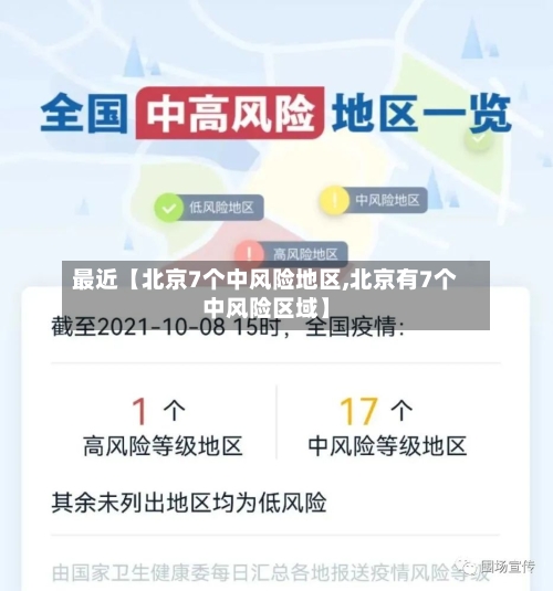 最近【北京7个中风险地区,北京有7个中风险区域】