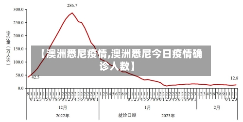 【澳洲悉尼疫情,澳洲悉尼今日疫情确诊人数】-第2张图片