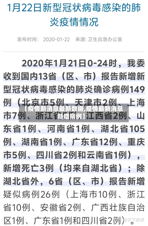 【疫情新消息最新数据,疫情最新消息新增病例】