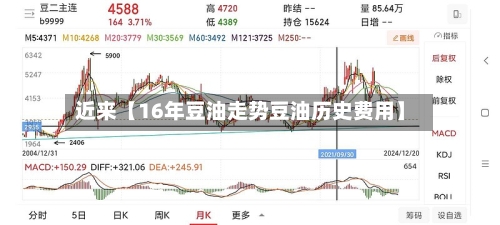 近来【16年豆油走势豆油历史费用】-第3张图片