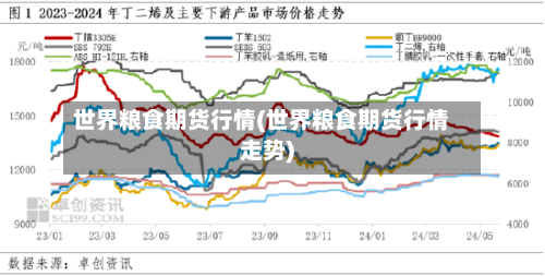 世界粮食期货行情(世界粮食期货行情走势)-第2张图片