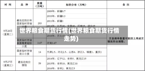 世界粮食期货行情(世界粮食期货行情走势)-第3张图片