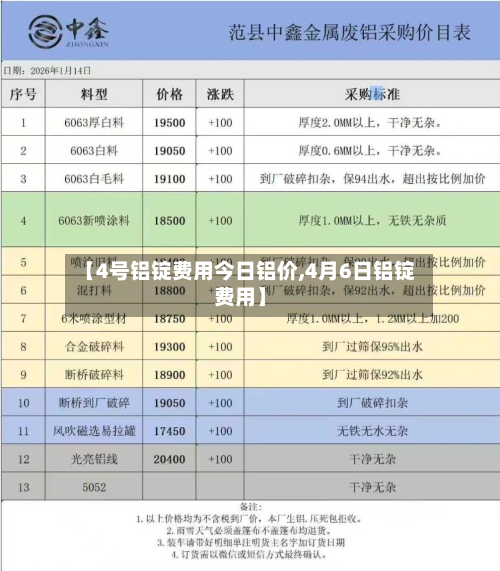 【4号铝锭费用今日铝价,4月6日铝锭费用】-第3张图片
