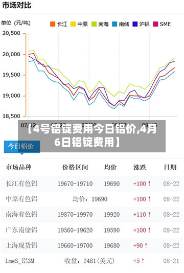 【4号铝锭费用今日铝价,4月6日铝锭费用】-第2张图片