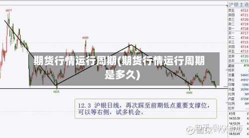 期货行情运行周期(期货行情运行周期是多久)-第2张图片