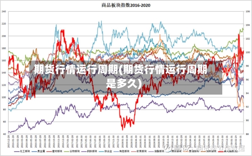 期货行情运行周期(期货行情运行周期是多久)