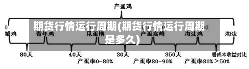 期货行情运行周期(期货行情运行周期是多久)-第3张图片