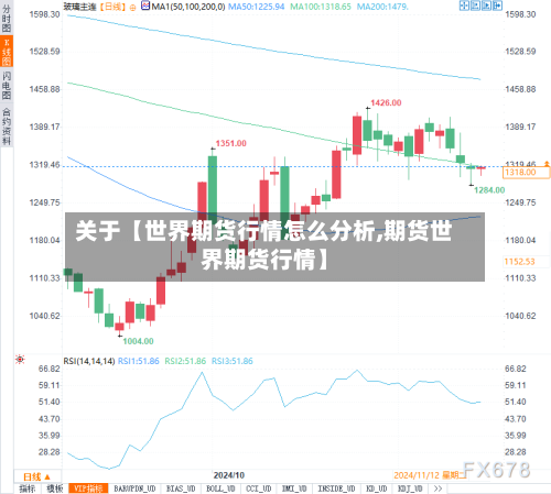 关于【世界期货行情怎么分析,期货世界期货行情】-第2张图片