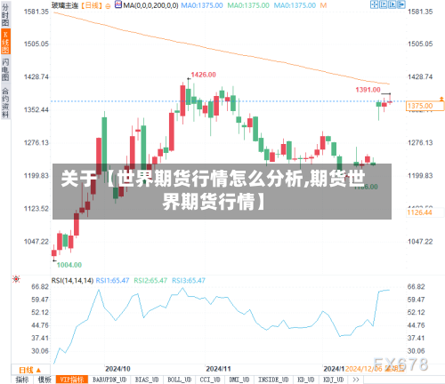 关于【世界期货行情怎么分析,期货世界期货行情】