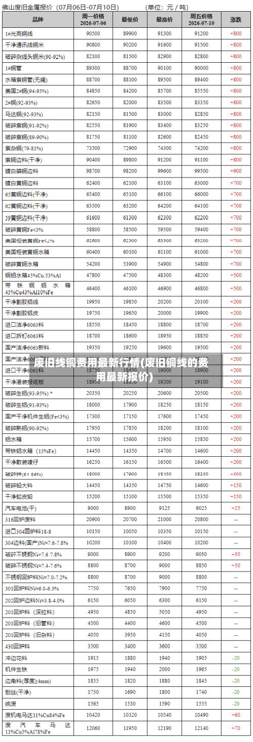 废旧线铜费用最新行情(废旧铜线的费用最新报价)