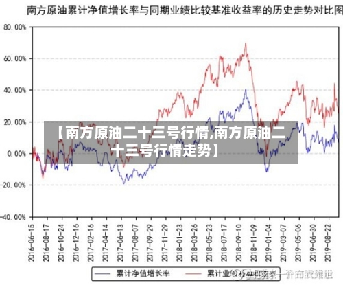 【南方原油二十三号行情,南方原油二十三号行情走势】-第3张图片