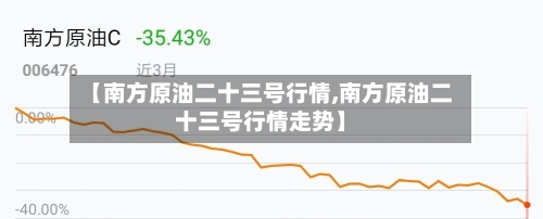 【南方原油二十三号行情,南方原油二十三号行情走势】
