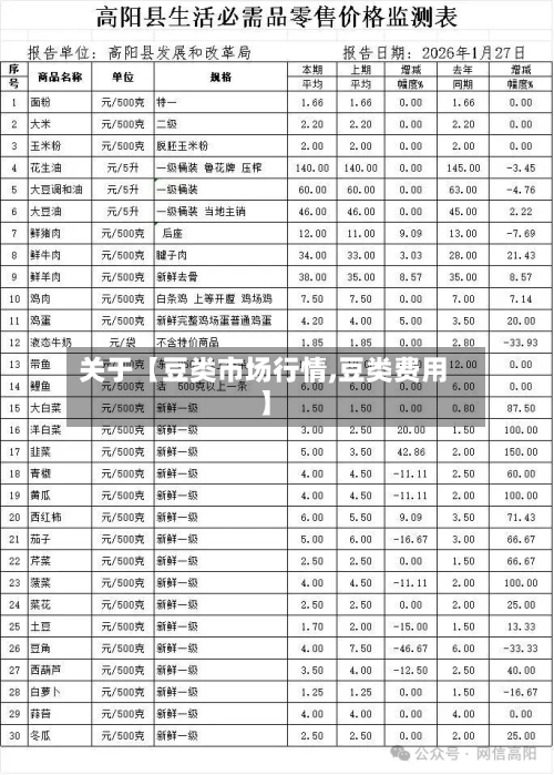 关于【豆类市场行情,豆类费用】