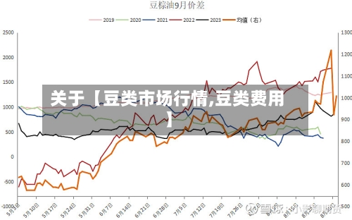 关于【豆类市场行情,豆类费用】-第2张图片