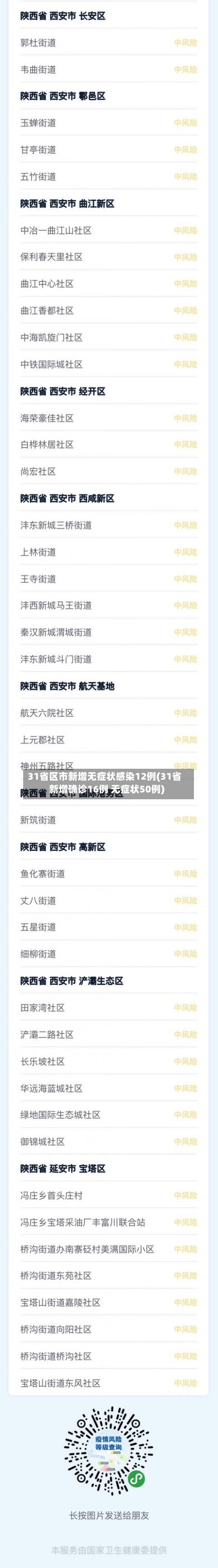 31省区市新增无症状感染12例(31省新增确诊16例 无症状50例)