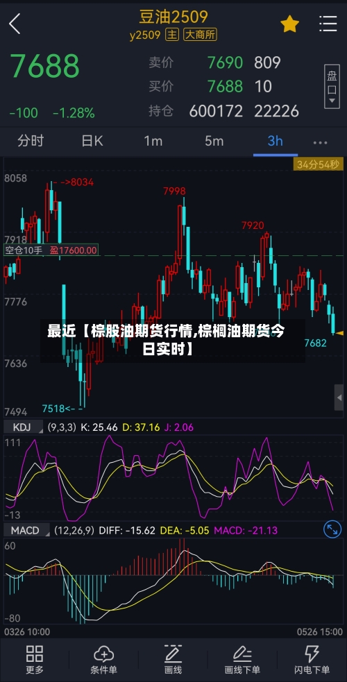 最近【棕股油期货行情,棕榈油期货今日实时】