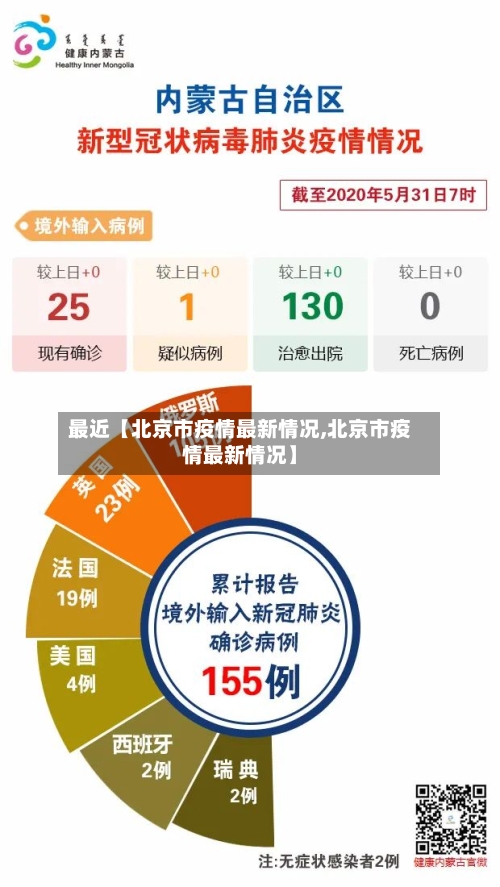 最近【北京市疫情最新情况,北京市疫情最新情况】