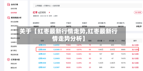关于【红枣最新行情走势,红枣最新行情走势分析】