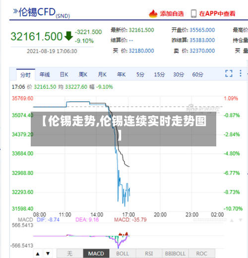 【伦锡走势,伦锡连续实时走势图】-第2张图片