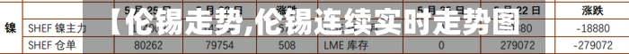 【伦锡走势,伦锡连续实时走势图】