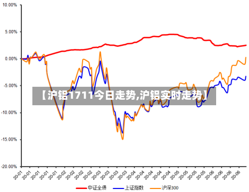 【沪铝1711今日走势,沪铝实时走势】