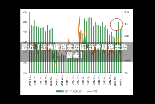 最近【沥青期货走势图,沥青期货走势图表】