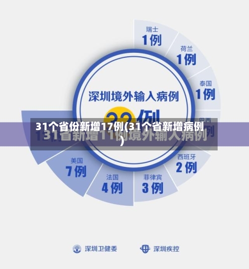 31个省份新增17例(31个省新增病例)