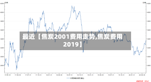 最近【焦炭2001费用走势,焦炭费用2019】-第2张图片