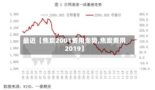 最近【焦炭2001费用走势,焦炭费用2019】
