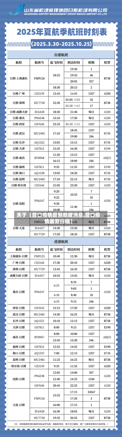 关于【营口疫情最新数据消息,营口疫情最新行程】