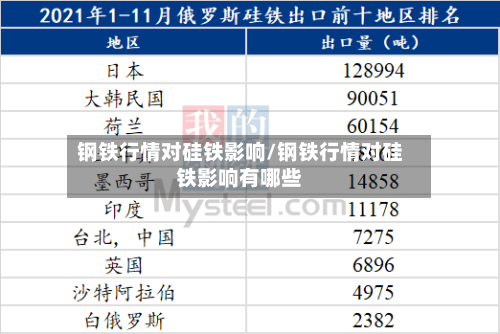 钢铁行情对硅铁影响/钢铁行情对硅铁影响有哪些