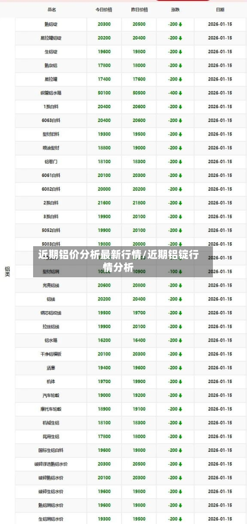 近期铝价分析最新行情/近期铝锭行情分析-第3张图片