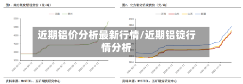 近期铝价分析最新行情/近期铝锭行情分析-第2张图片