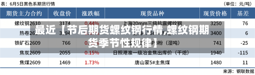 最近【节后期货螺纹钢行情,螺纹钢期货季节性规律】-第2张图片